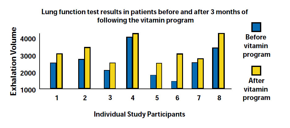 asthma clinical study dr rath