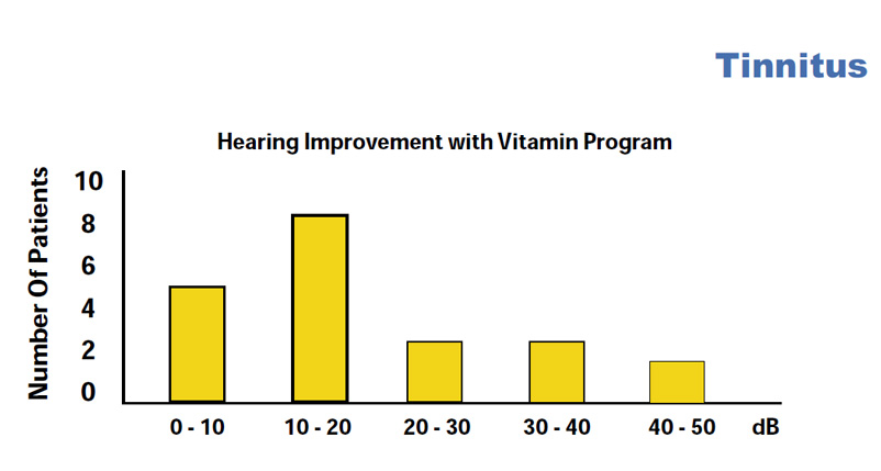 tinnitus