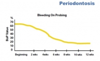 Micronutrients In Oral Health And Periodontosis